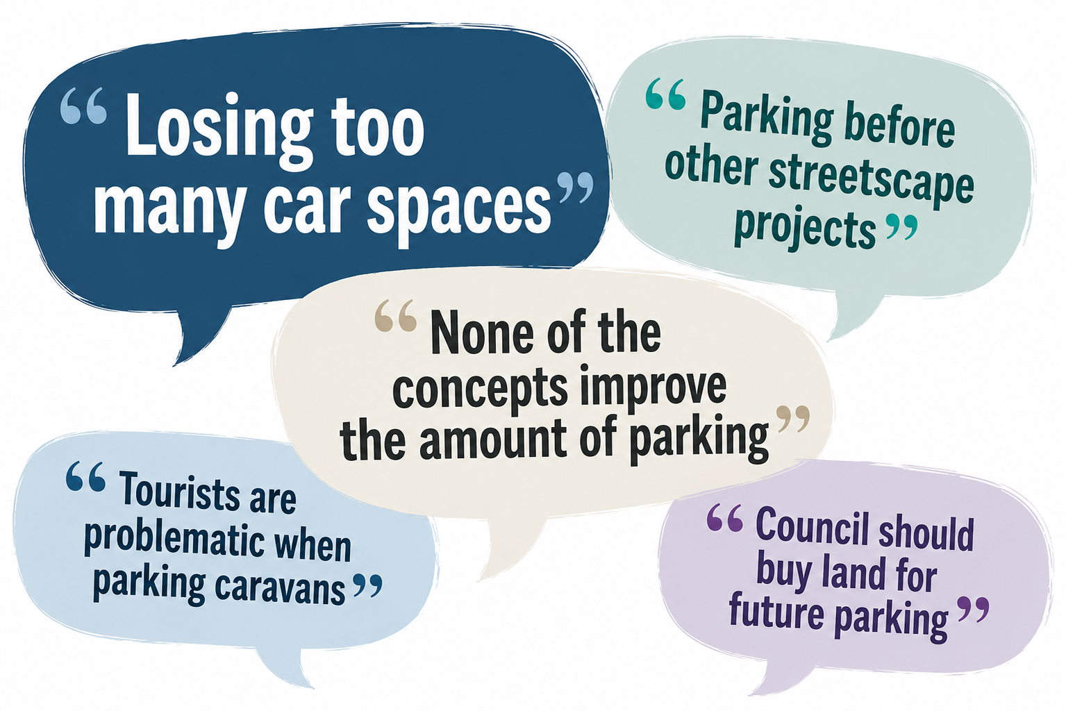 Community quotes / speech bubbles highlighting parking concerns