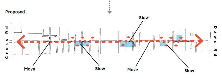 Move/Slow concept
