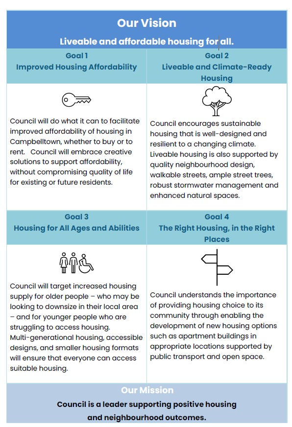 Four goals underpin the Local Housing Strategy